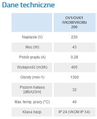 Tabela danych technicznych wentylatora OV1 200