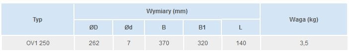 Tabela wymiarów wentylatora OV1 250
