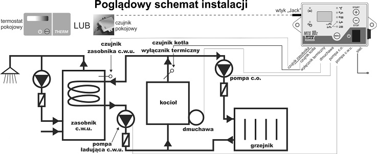 Schemat instalacji z kotłem, zasobnikiem i grzejnikiem