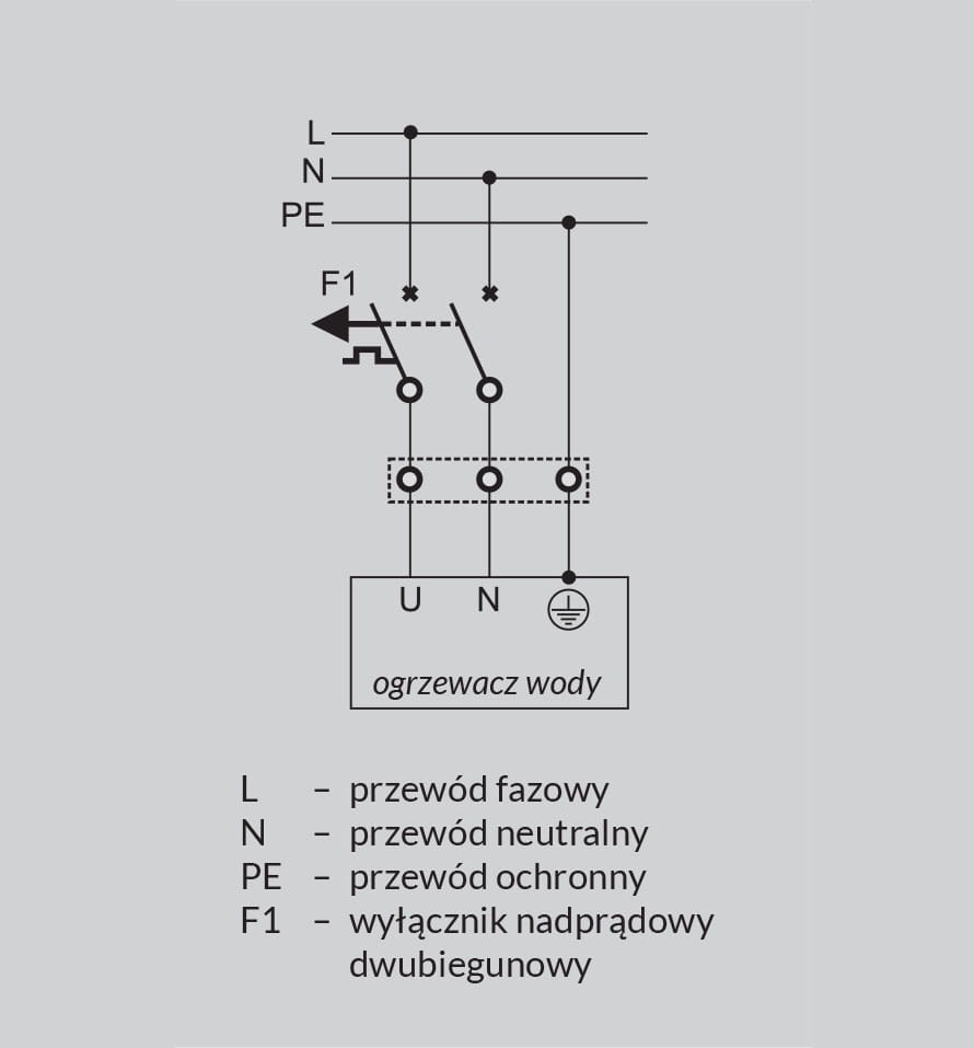 Schemat elektryczny ogrzewacza wody z oznaczeniami L, N, PE i F1
