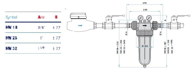 Schemat techniczny filtra NW 25 z wymiarami