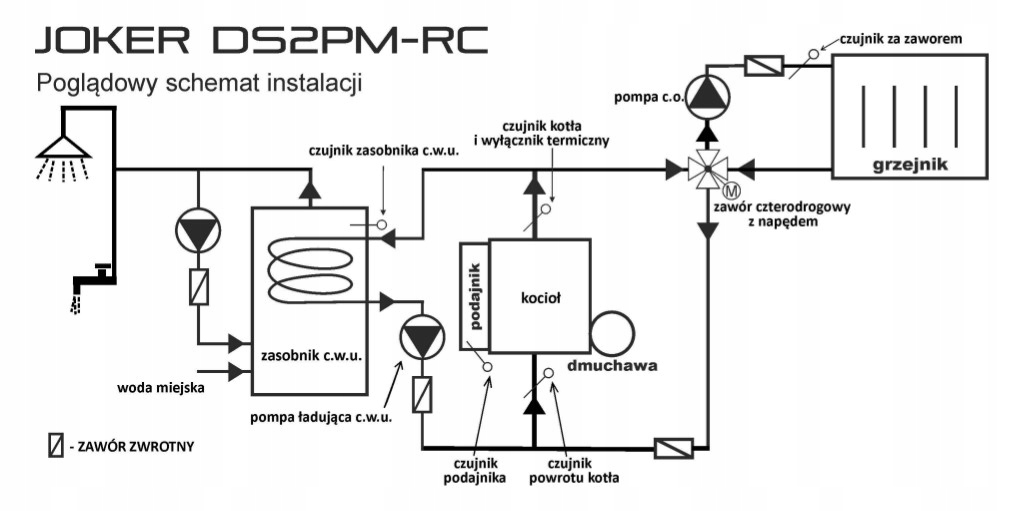 Schemat instalacji JOKER DS2PM-RC z kotłem, pompą i grzejnikiem
