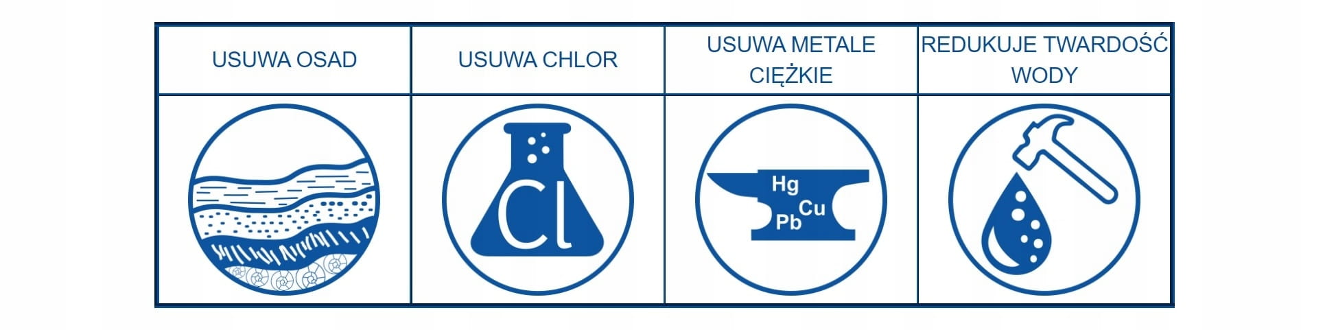 Piktogramy funkcji filtra wody: osad, chlor, metale ciężkie i twardość