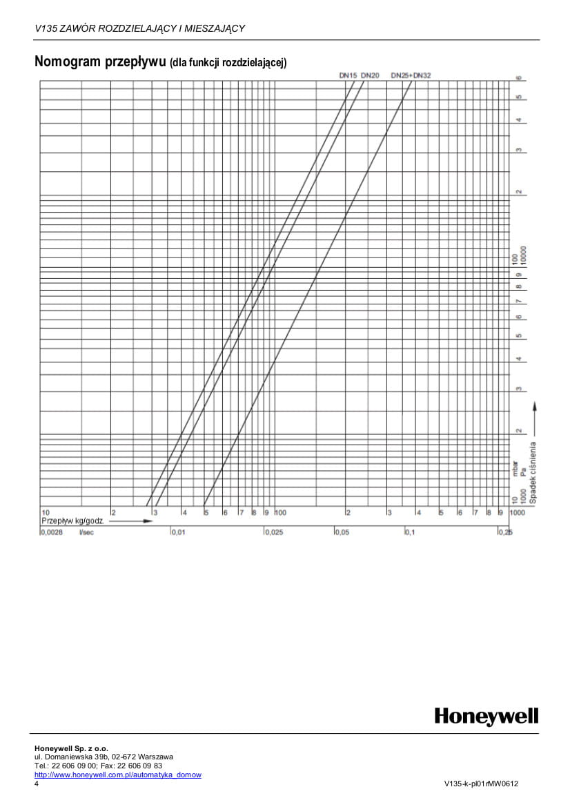 Nomogram przepływu zaworu V135 z liniami wykresu i logo Honeywell